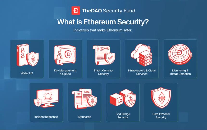 The DAO十年后回归,建立起2.2亿美元安全基金