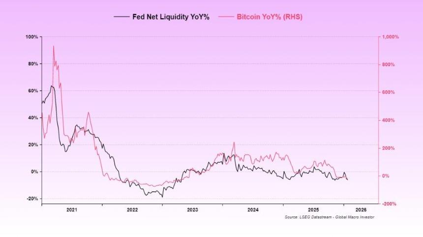 加密寒冬将尽:流动性回暖或成市场新拐点