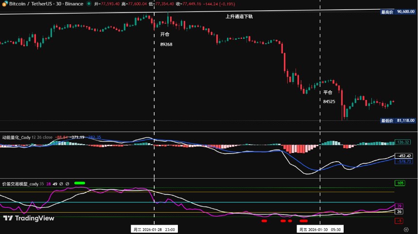 破位下行，比特币底在哪？现在如何操作？