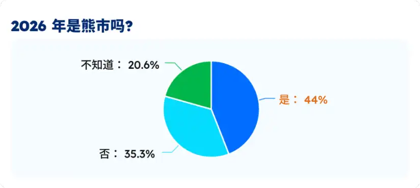 五大指标拆解BTC的真实生死线,7.5万美元是底吗?
