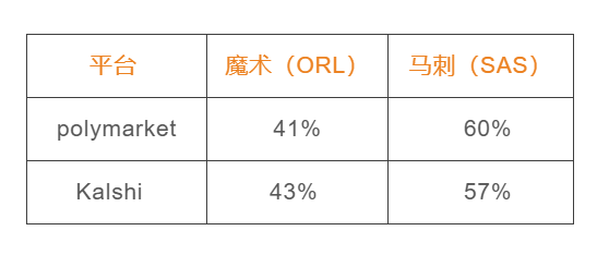 预测市场：运作机制与套利策略深度解析