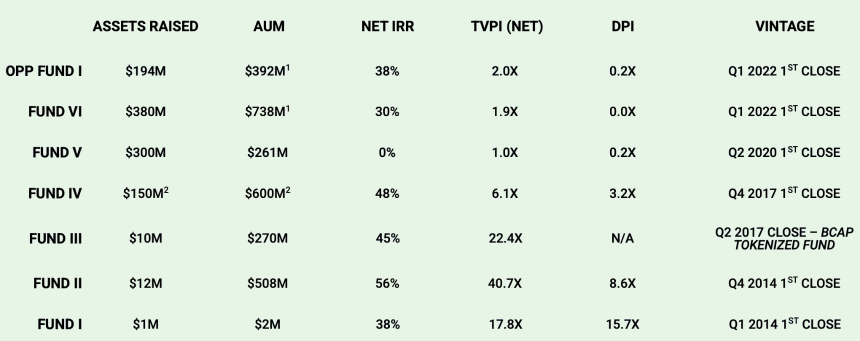 一年后,加密市场还能交易什么?