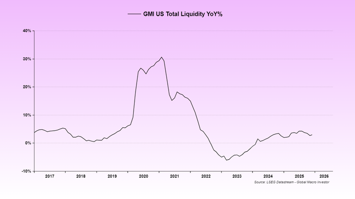 加密寒冬将尽:流动性回暖或成市场新拐点