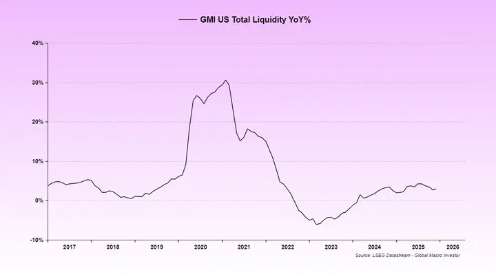耐心 加密市场的流动性正在回归