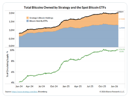 比特币持续暴跌,Strategy会被迫抛售吗?
