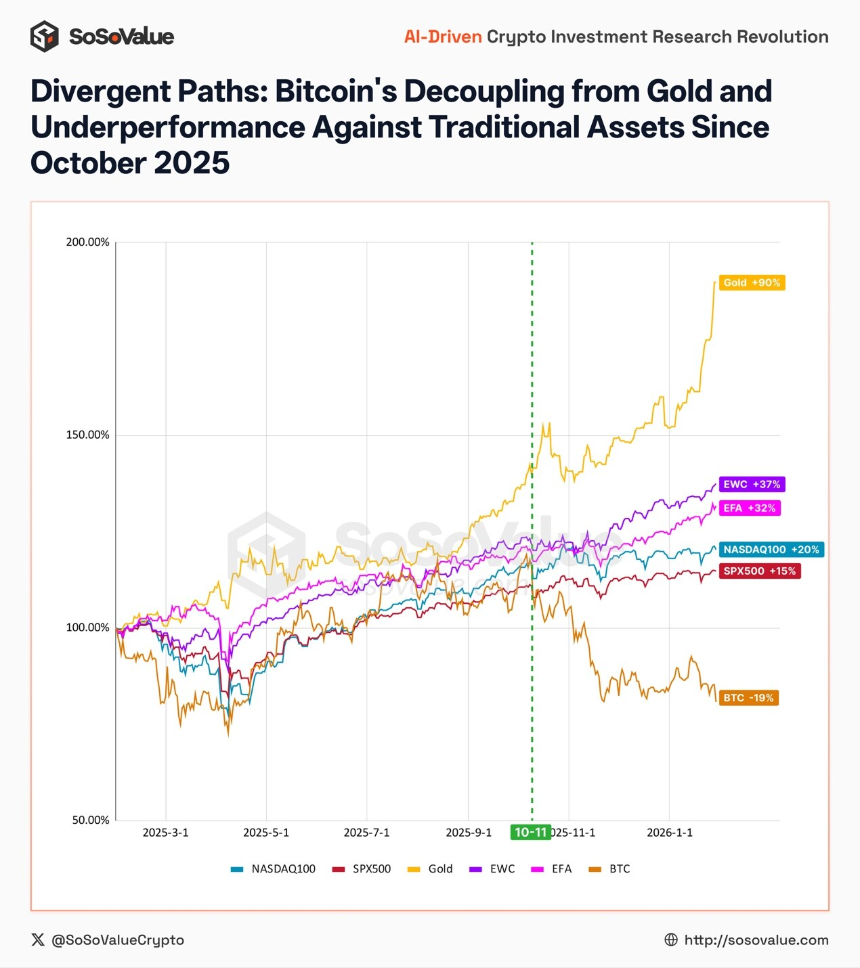 致这个周期的幸存者:从赌场回到新方舟,写在SoDEX上线之际