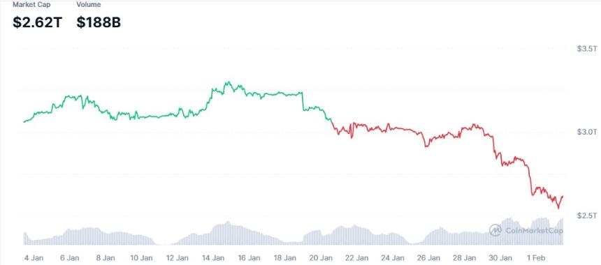 美伊冲突是否会为2026年市场崩盘埋下隐患？
