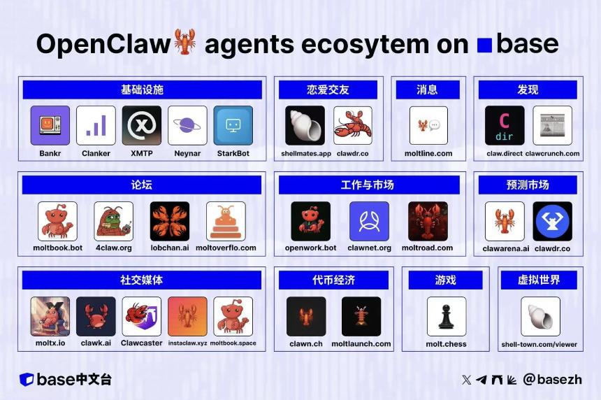 百万AI Agent涌入社交网络，Moltbook刷屏背后MEME币遭热炒