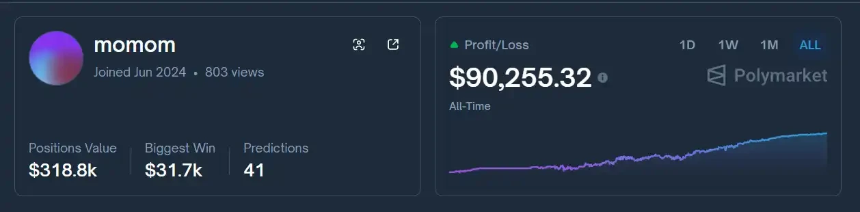 「押注疯狂不会发生」,Vitalik的预测市场交易策略