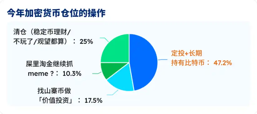 五大指标拆解BTC的真实生死线,7.5万美元是底吗?
