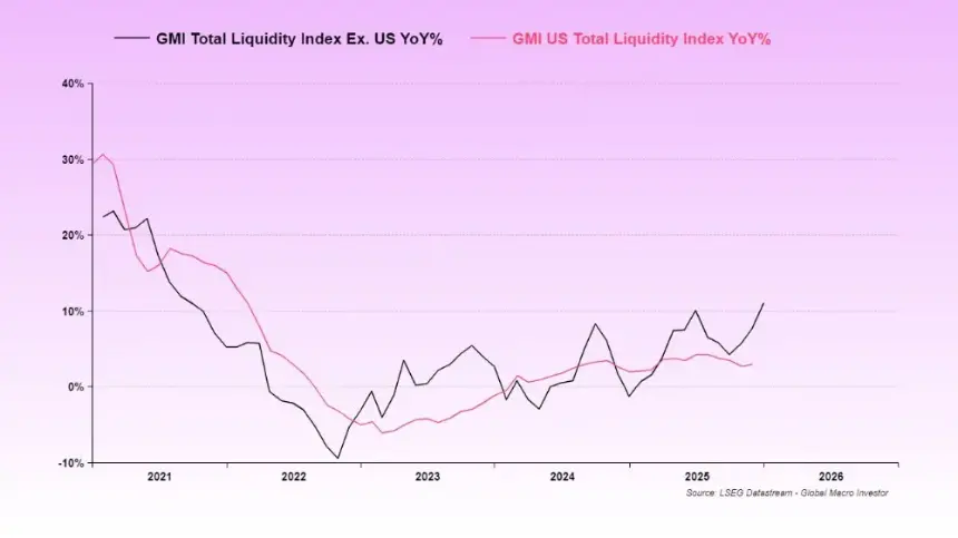 耐心 加密市场的流动性正在回归