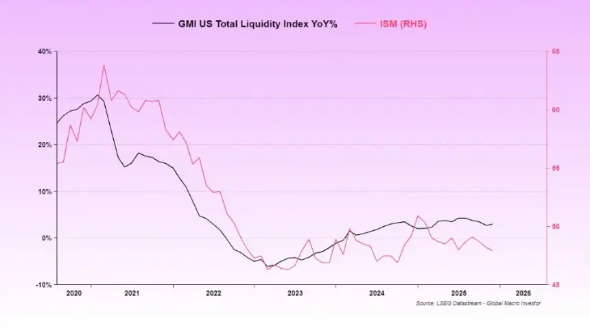 耐心 加密市场的流动性正在回归