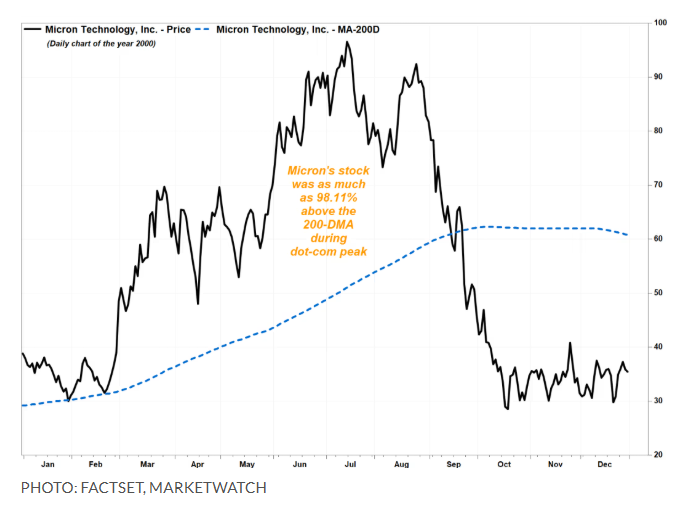 美光科技股价创新高 技术指标警示回调风险