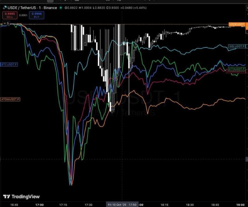 1011崩盘是币安的责任吗？OKX创始人与Dragonfly合伙人激辩