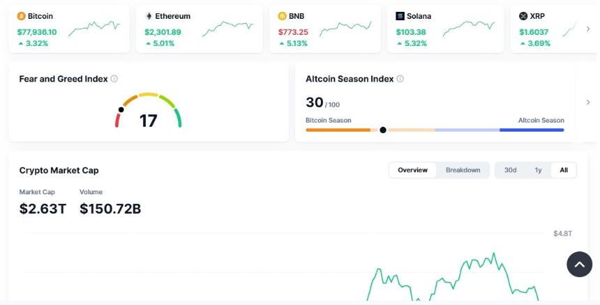 印美贸易协议预示着稳定:加密货币的影响解读