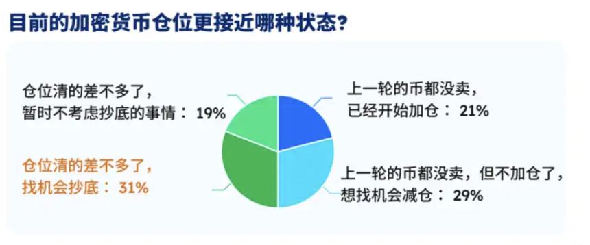 基于关键指标分析比特币底部区间，市场是否迎来抄底良机？
