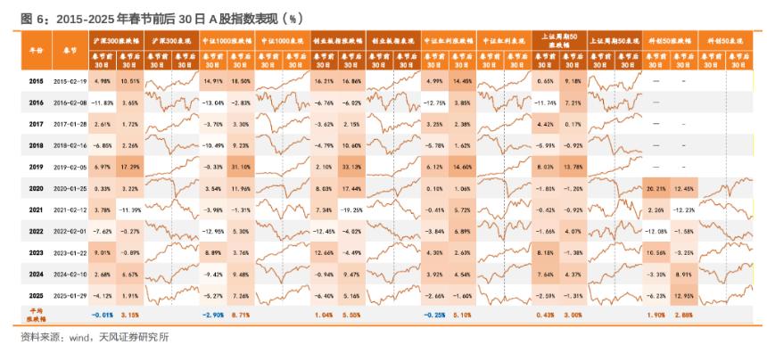 节前债稳，节后股暖？ 
