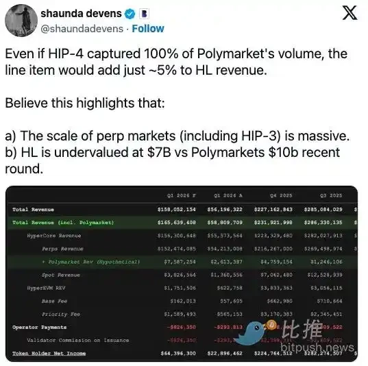 Hyperliquid推出「Outcomes」功能,强势进军预测市场