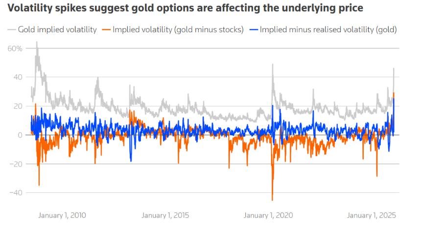  黄金暴跌赖沃什？真相恐怕指向华尔街 