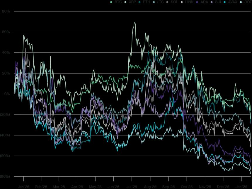 Bitwise首席投资官:加密寒冬深处,市场曙光即将到来