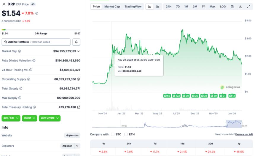 XRP price crash to $0.50