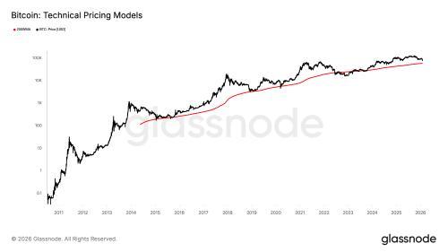 比特币价格或跌至58,000美元：加密市场关注的关键支撑位
