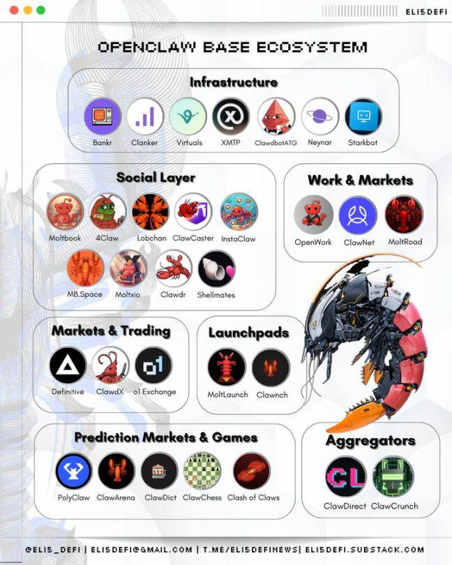 Base AI季:OpenClaw智能体生态的崛起与未来