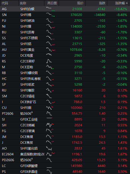 A股三大指数集体高开