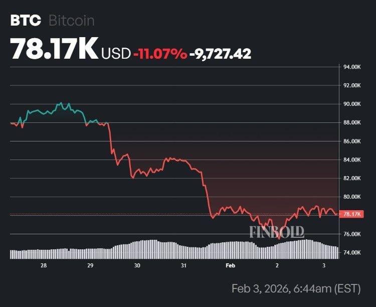 交易专家预测比特币何时会跌至5万美元