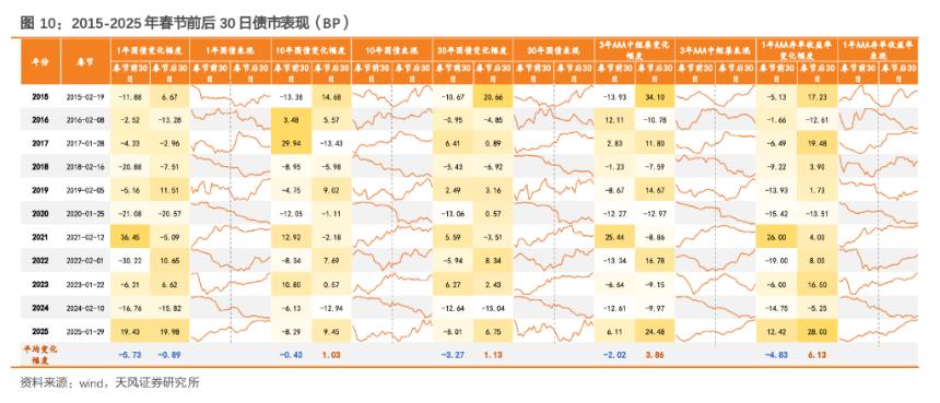  节前债稳，节后股暖？ 