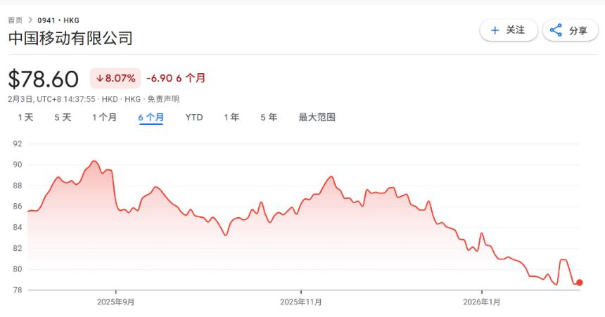  增值税上调对运营商利润冲击几何？摩根大通：移动<电信<联通 