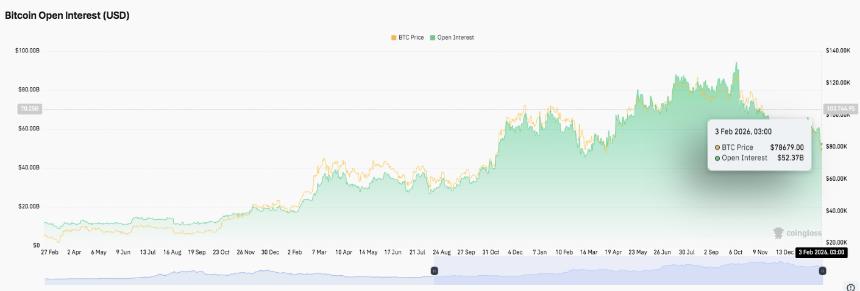  比特币价格预测：未平仓合约持续重置，BTC下跌趋势持续 