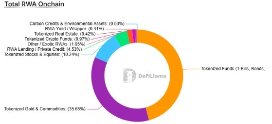 Ripple通过Diamond代币化推进RWA市场
