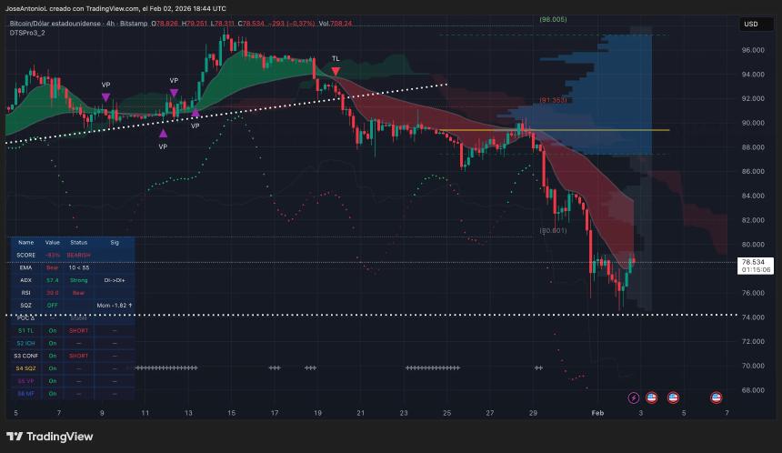 Bitcoin (BTC) price data. Image: Tradingview