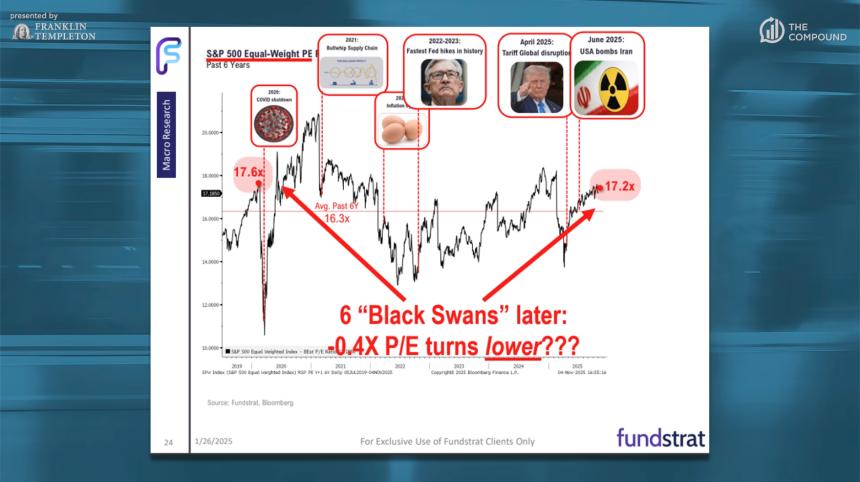  对话 Tom Lee：黄金看向 8900，ETH 2400 是底部，美股年中或回调 20% 