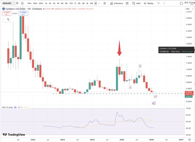 Cardano ABC Pattern/Dixon