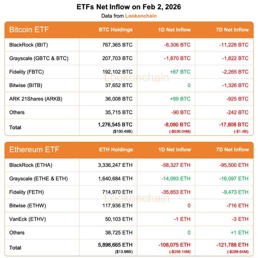 贝莱德一天内抛售超过6亿美元的这两种加密货币