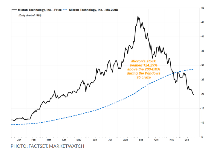 美光科技股价创新高 技术指标警示回调风险