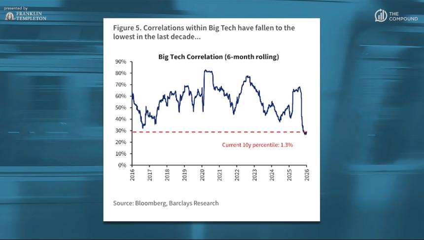  对话 Tom Lee：黄金看向 8900，ETH 2400 是底部，美股年中或回调 20% 