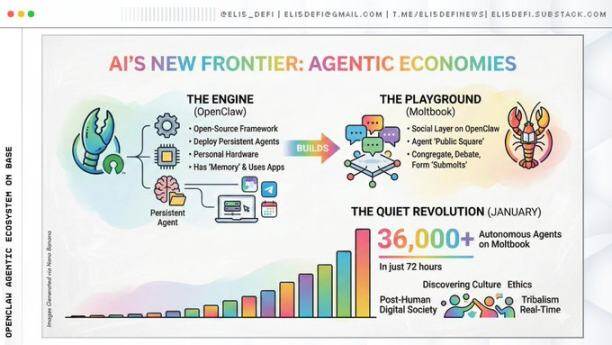 Base AI季:OpenClaw智能体生态的崛起与未来
