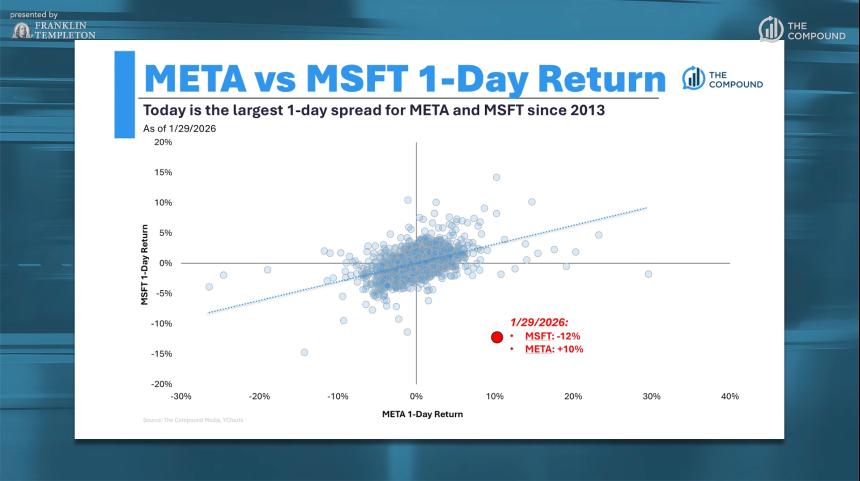  对话 Tom Lee：黄金看向 8900，ETH 2400 是底部，美股年中或回调 20% 