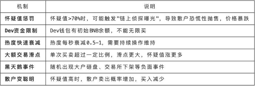 从韭菜眼镜到链上弹幕、DEV 拉盘，Solana线上黑客松脑洞有多大