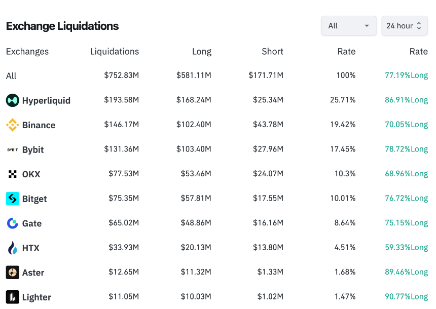 币安是否仍是‘宇宙第一大所’?