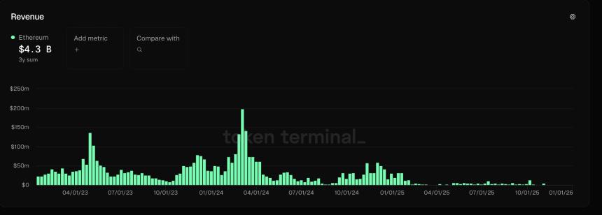 以太坊联合创始人Vitalik Buterin：以太坊是区块链领域的Linux