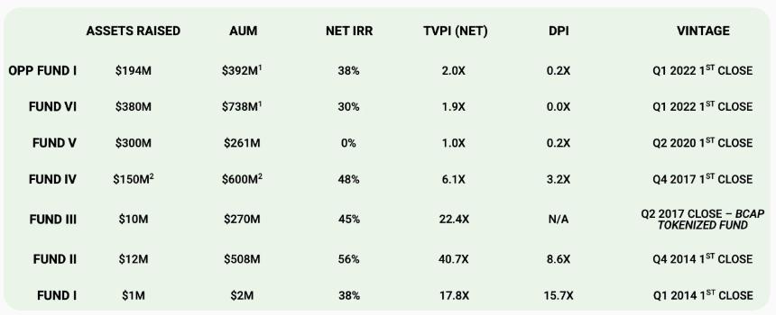 VC数据触底,新币叙事见顶:币圈交易逻辑正在重写