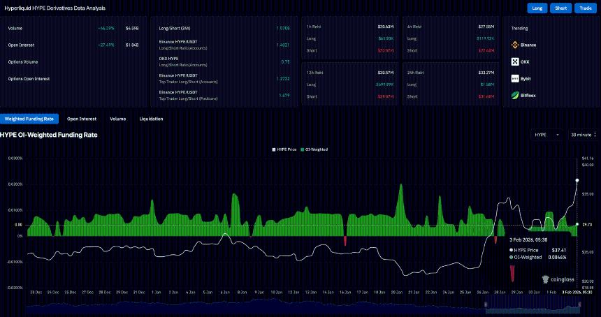  超流动性价格预测：HYPE 上涨，HIP-4 提案支持预测市场 