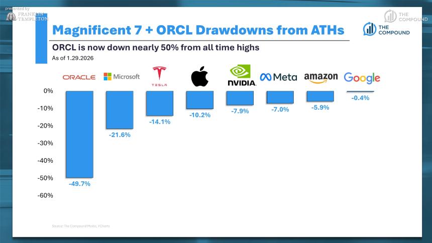  对话 Tom Lee：黄金看向 8900，ETH 2400 是底部，美股年中或回调 20% 