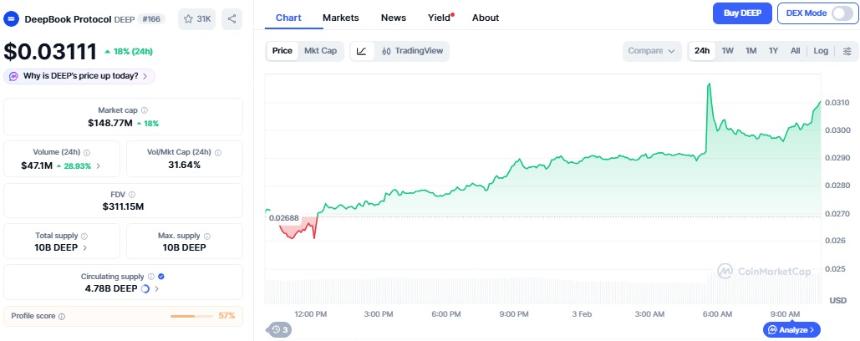 Coinbase 将 DEEP 和 WAL 添加到上币路线图:价格及后续计划?