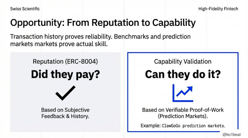 2026年，AI代理经济是否真正步入正轨？