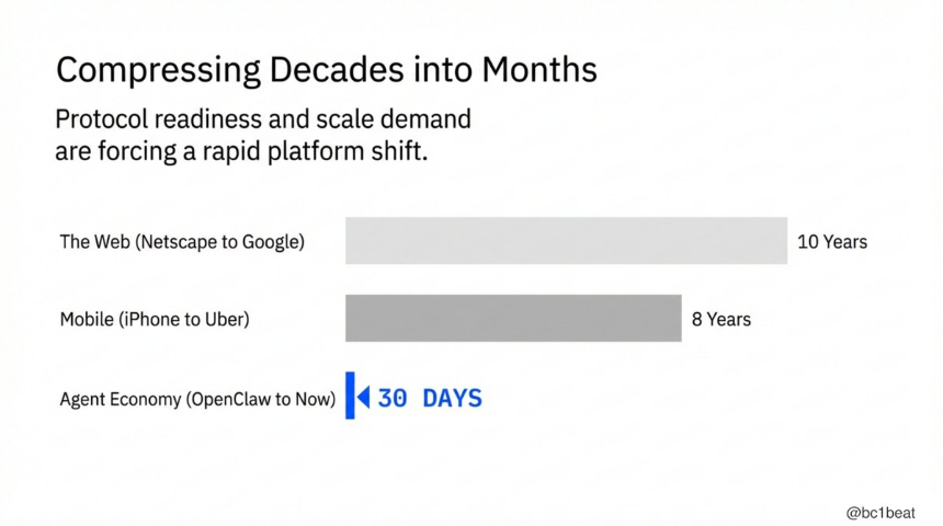2026年，AI代理经济是否真正步入正轨？